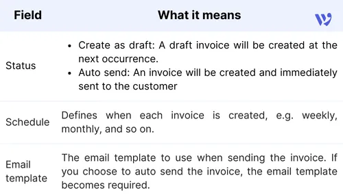 recurring invoice fields